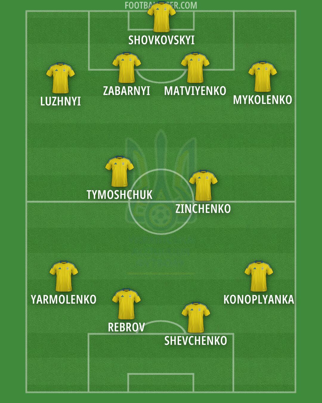 Ukraine Formation 2025