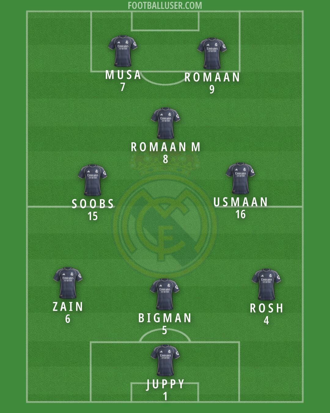 Real Madrid Formation 2025