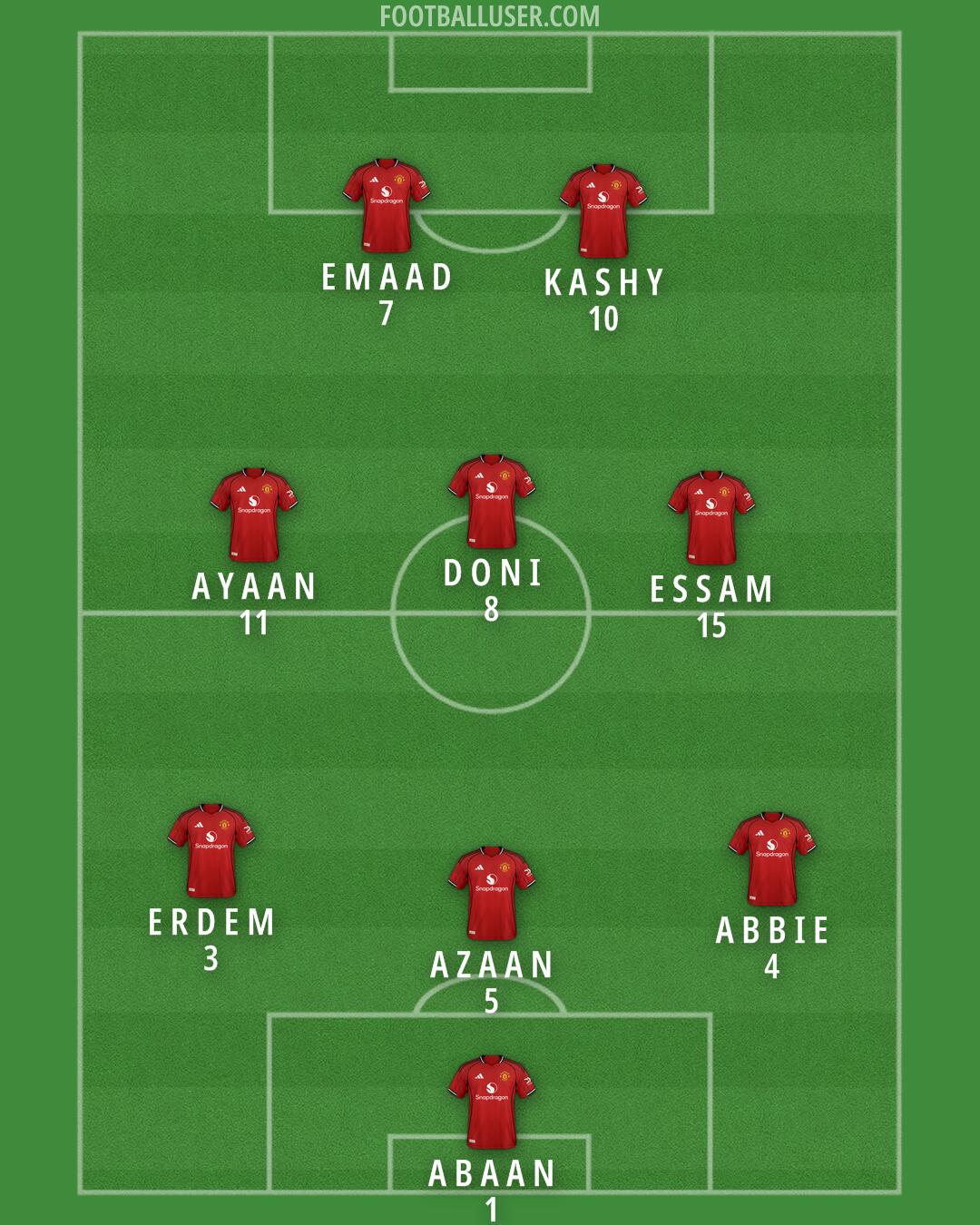 Man Utd Formation 2025