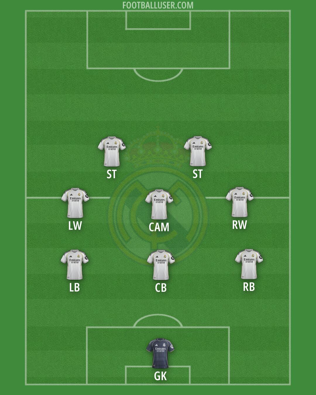 Real Madrid Formation 2025