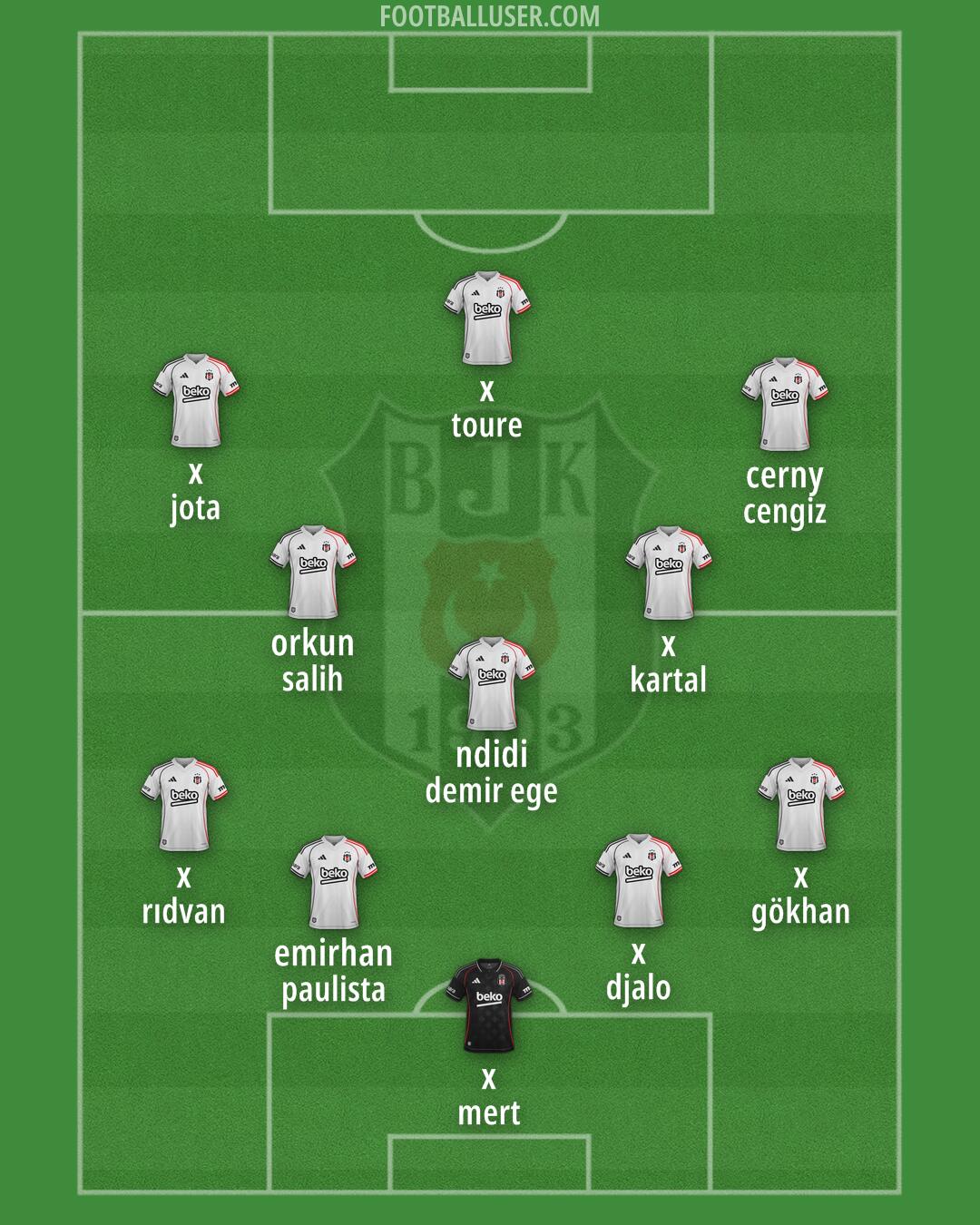 Besiktas Formation 2025