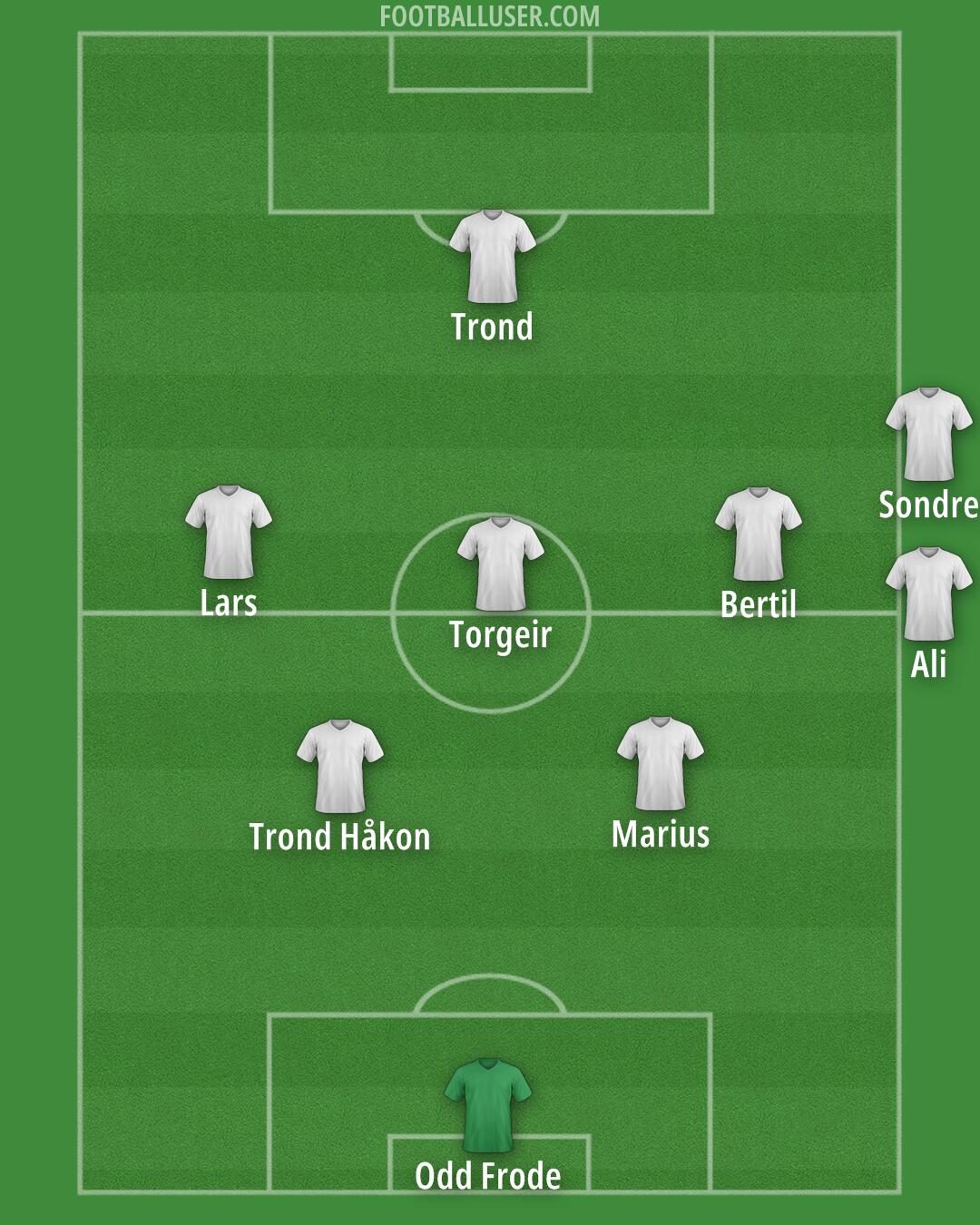 Custom Team Formation 2025