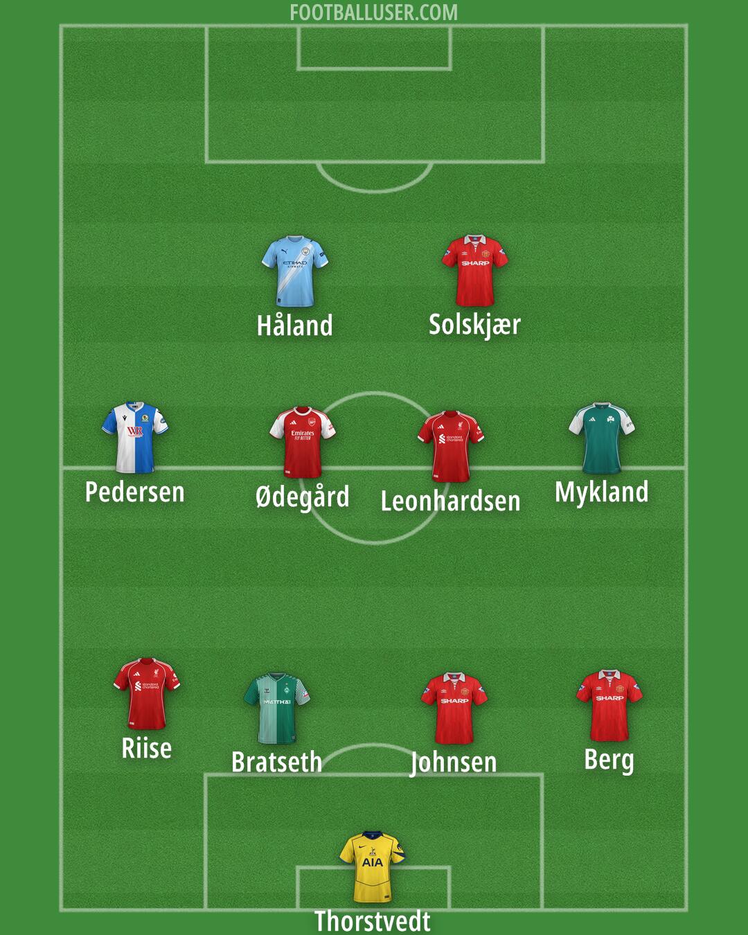 Custom Team Formation 2025
