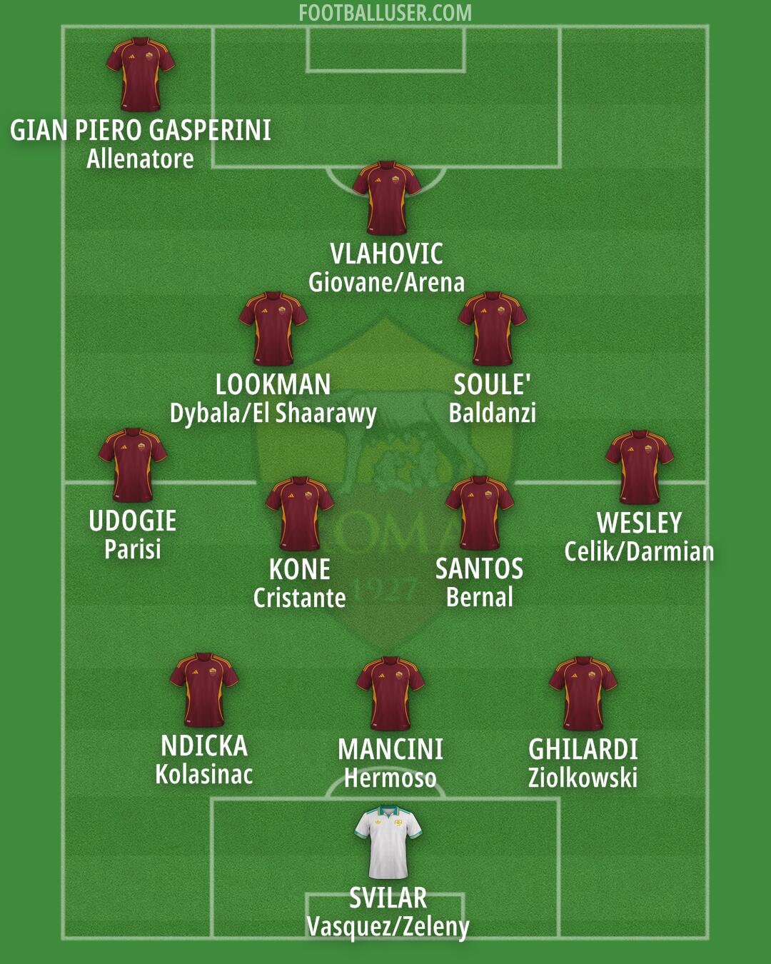 Roma Formation 2025
