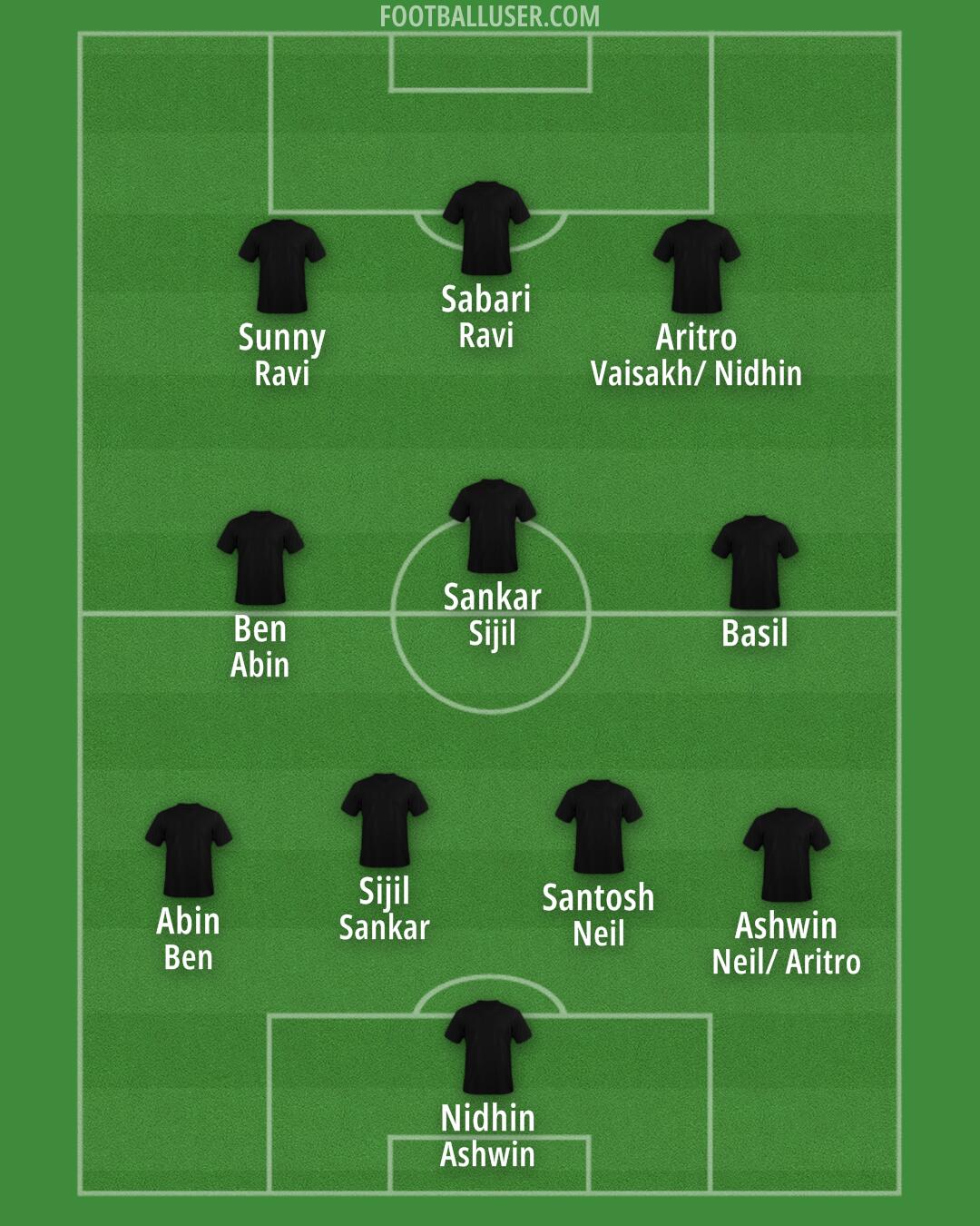 Custom Team Formation 2025