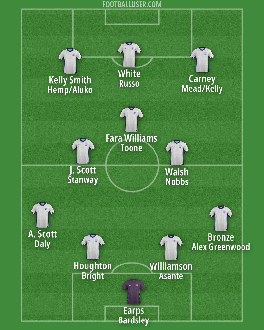 England Formation 2025