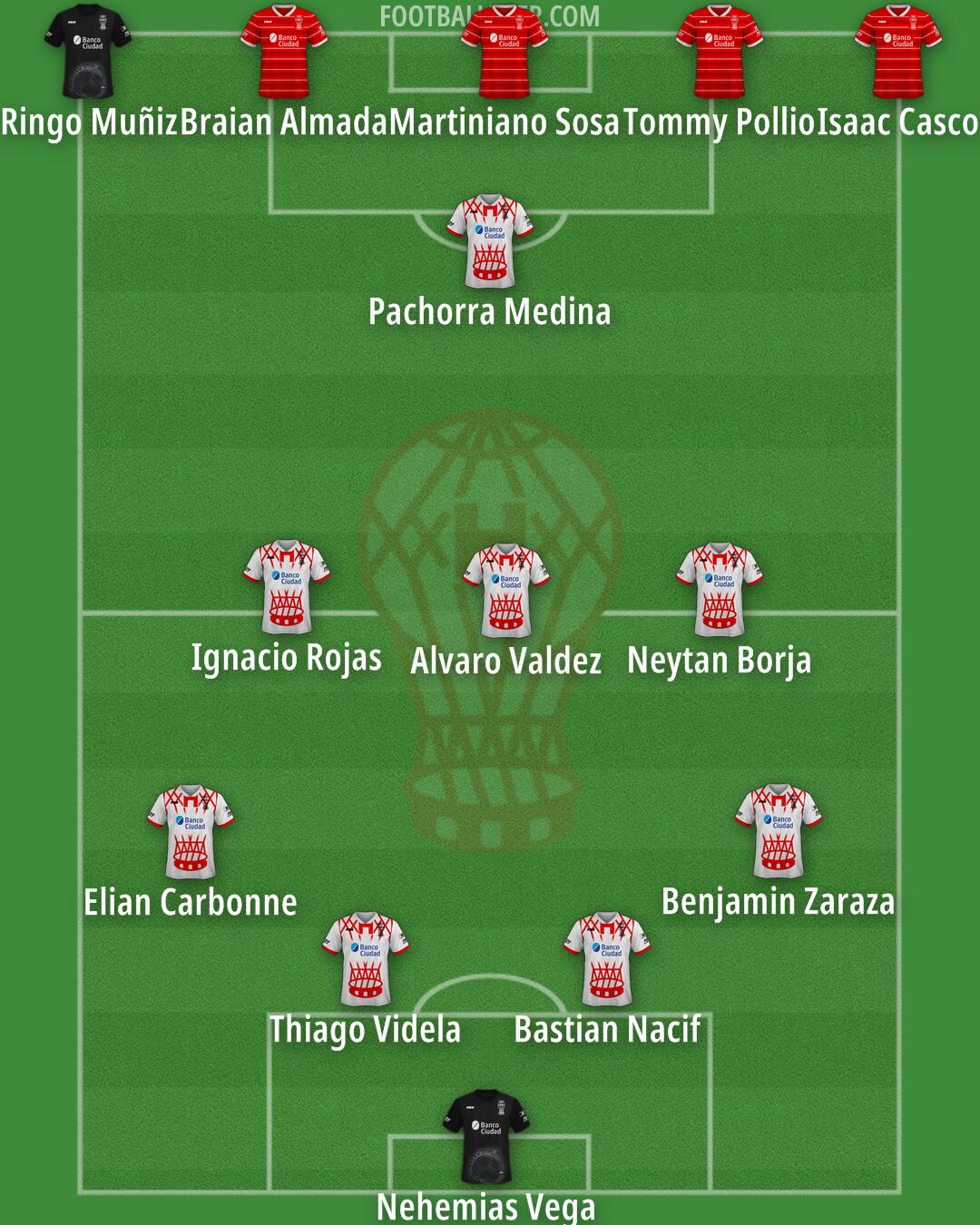 Huracán Formation 2025