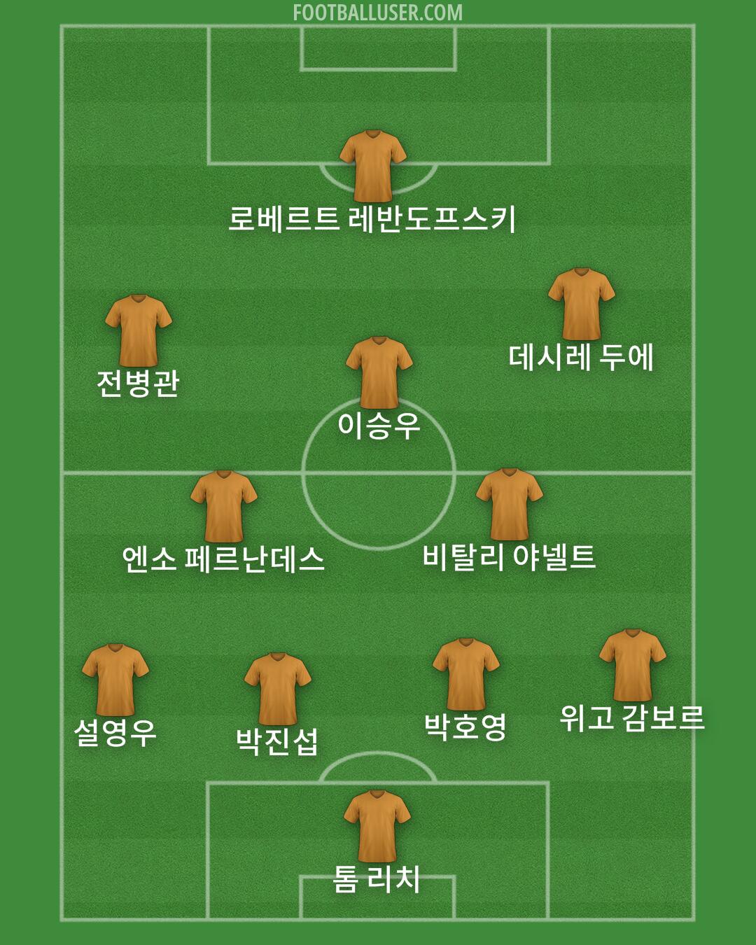 Custom Team Formation 2025