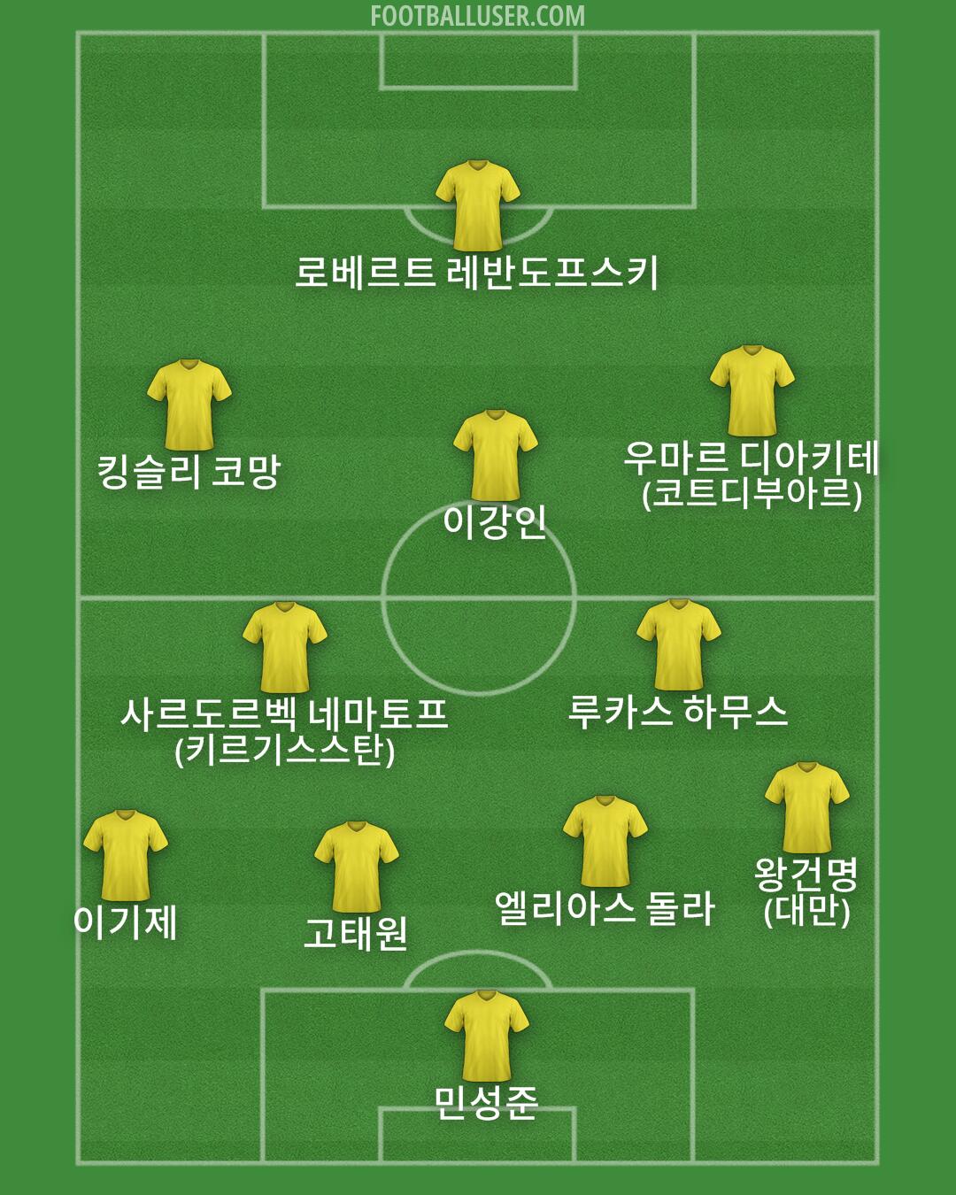 Custom Team Formation 2025