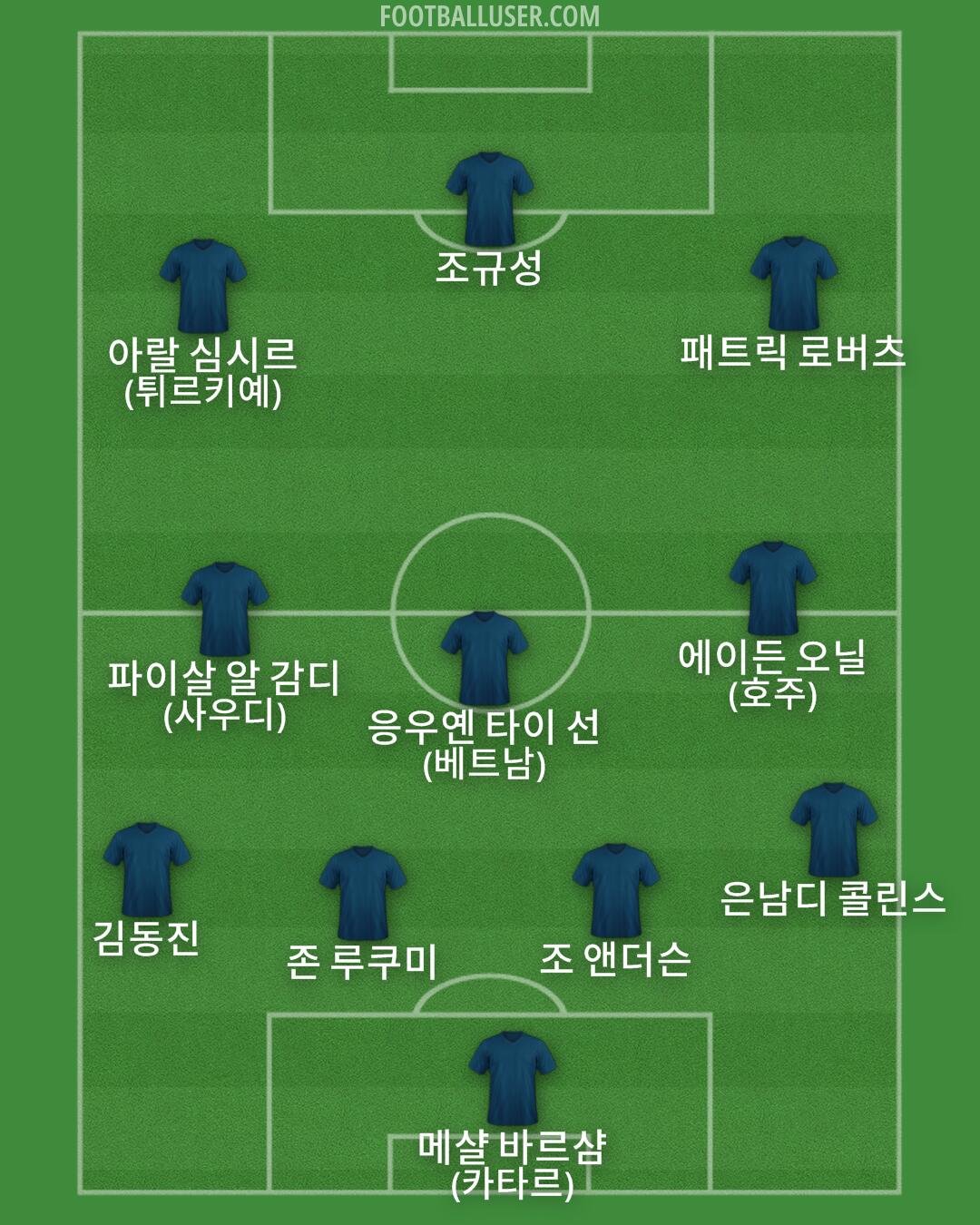 Custom Team Formation 2025