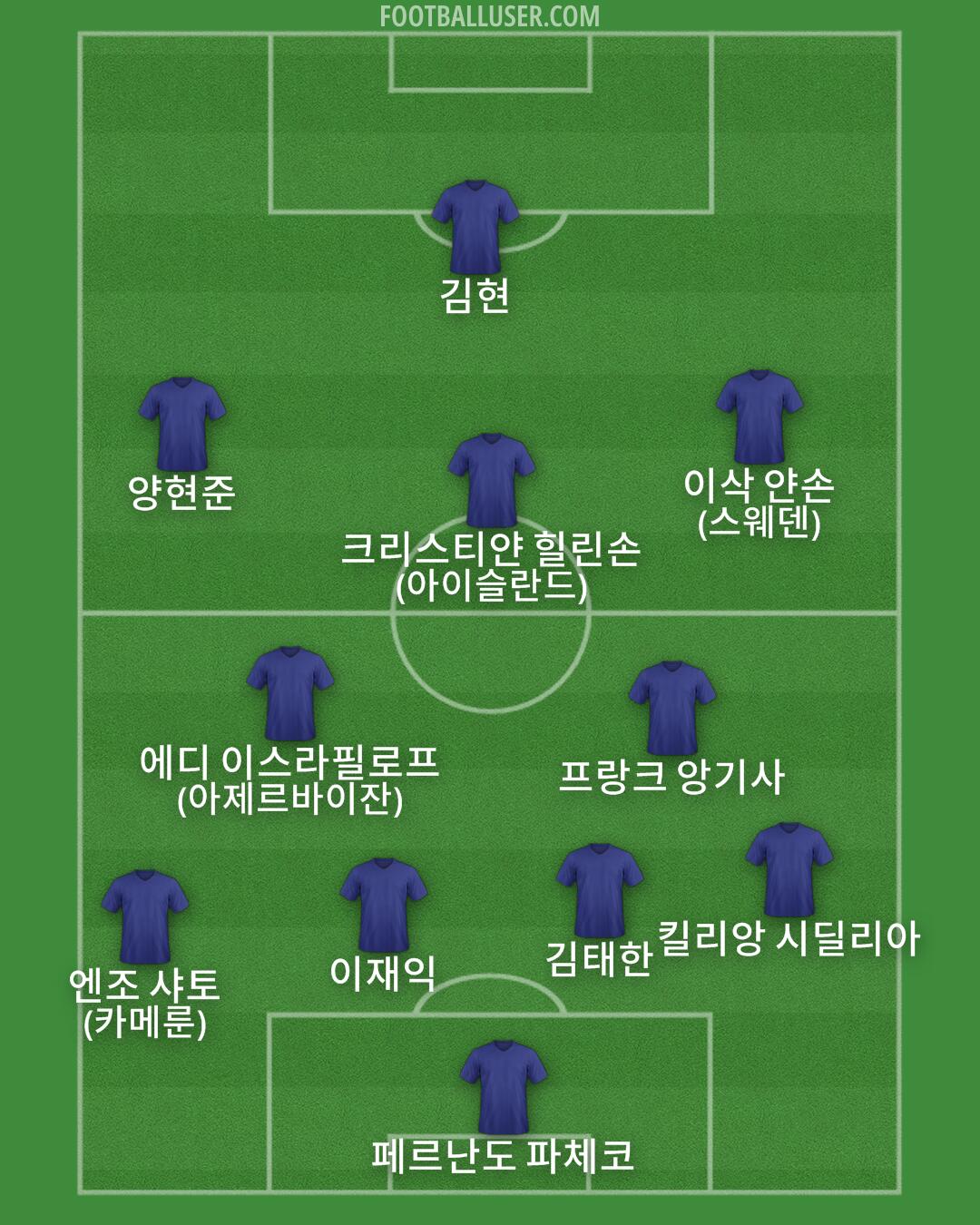 Custom Team Formation 2025