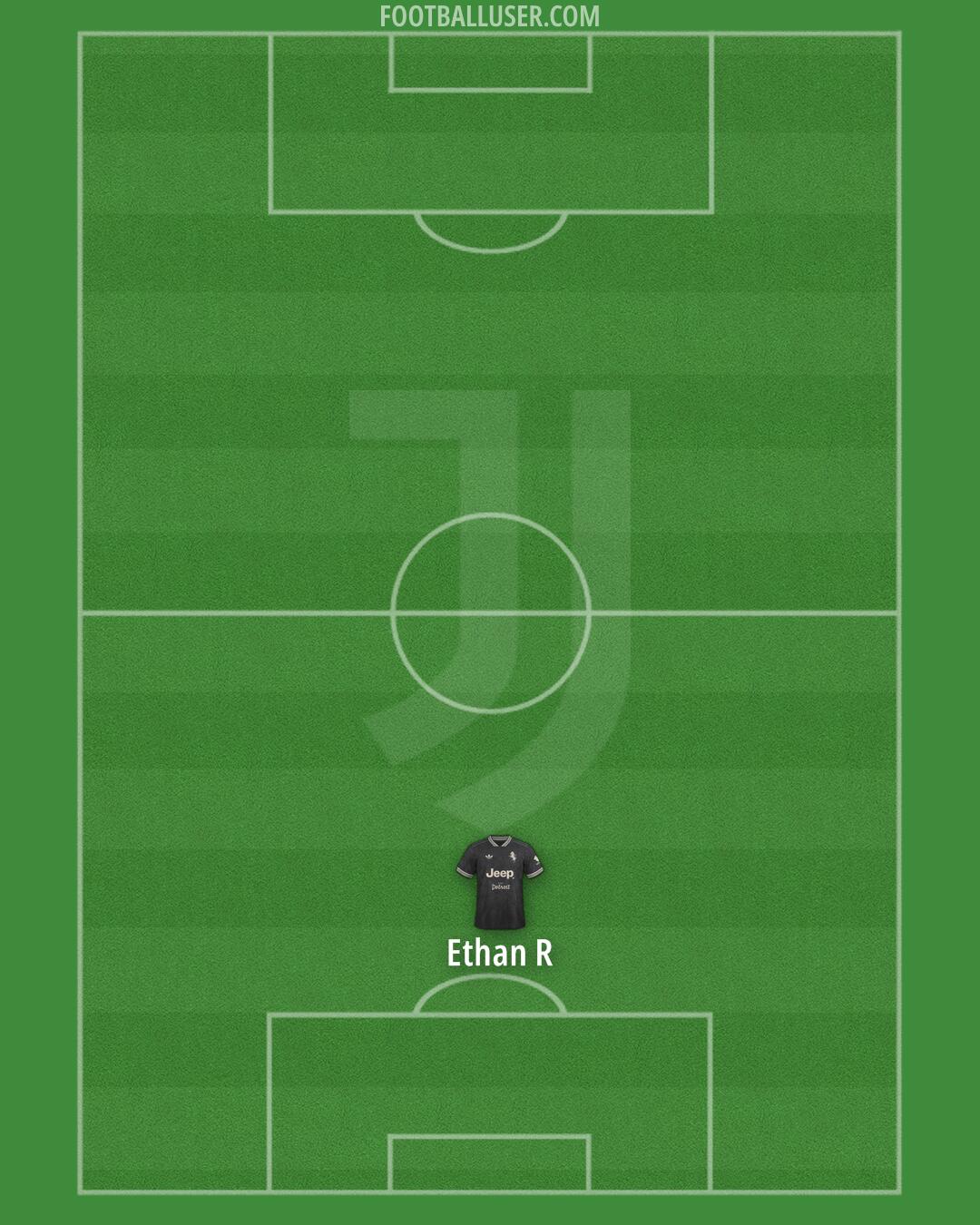 Juventus Formation 2025