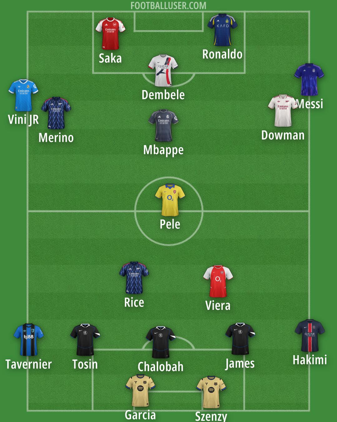 Custom Team Formation 2025