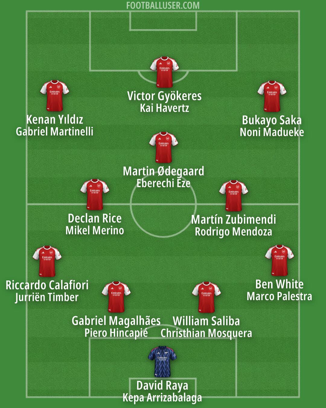 Arsenal Formation 2025