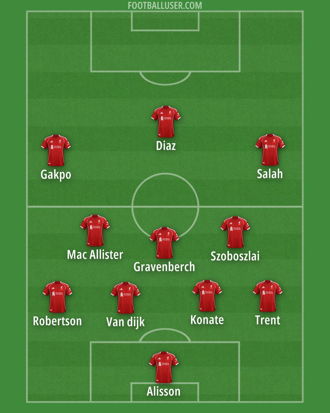 Liverpool Formation 2025