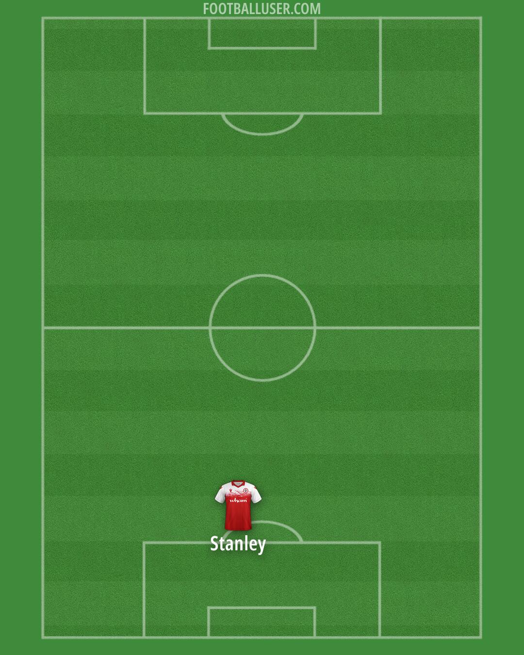 Accrington Formation 2025