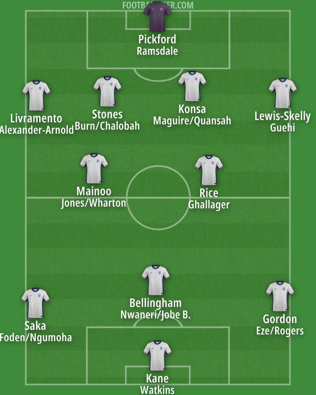 England Formation 2025