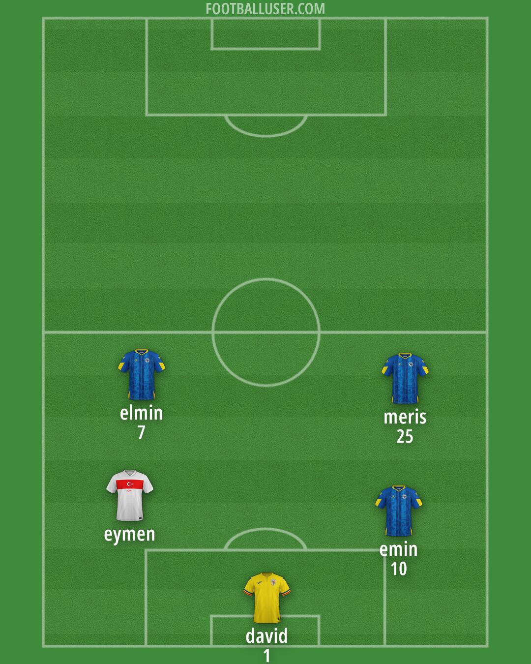 Custom Team Formation 2025