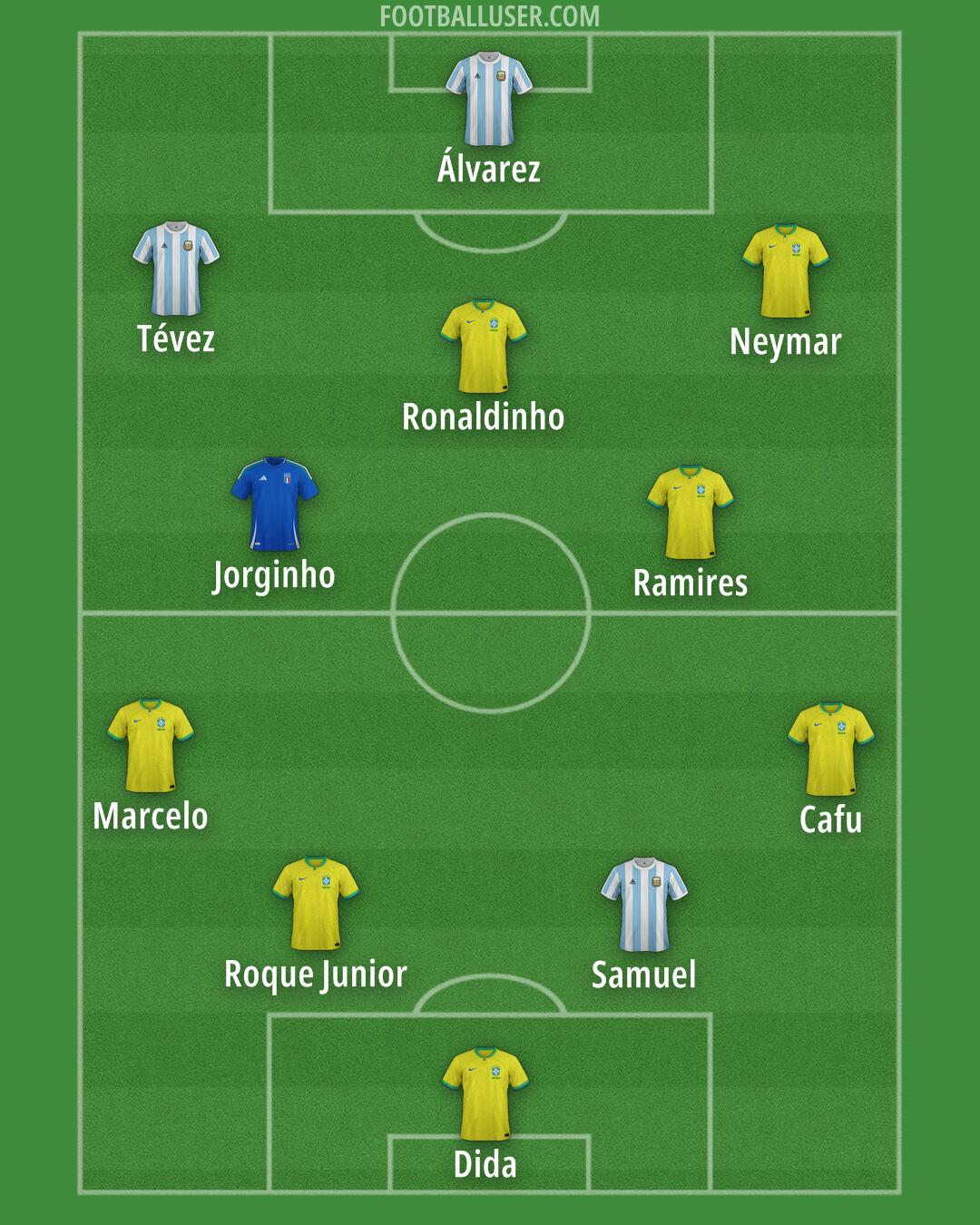 Custom Team Formation 2025