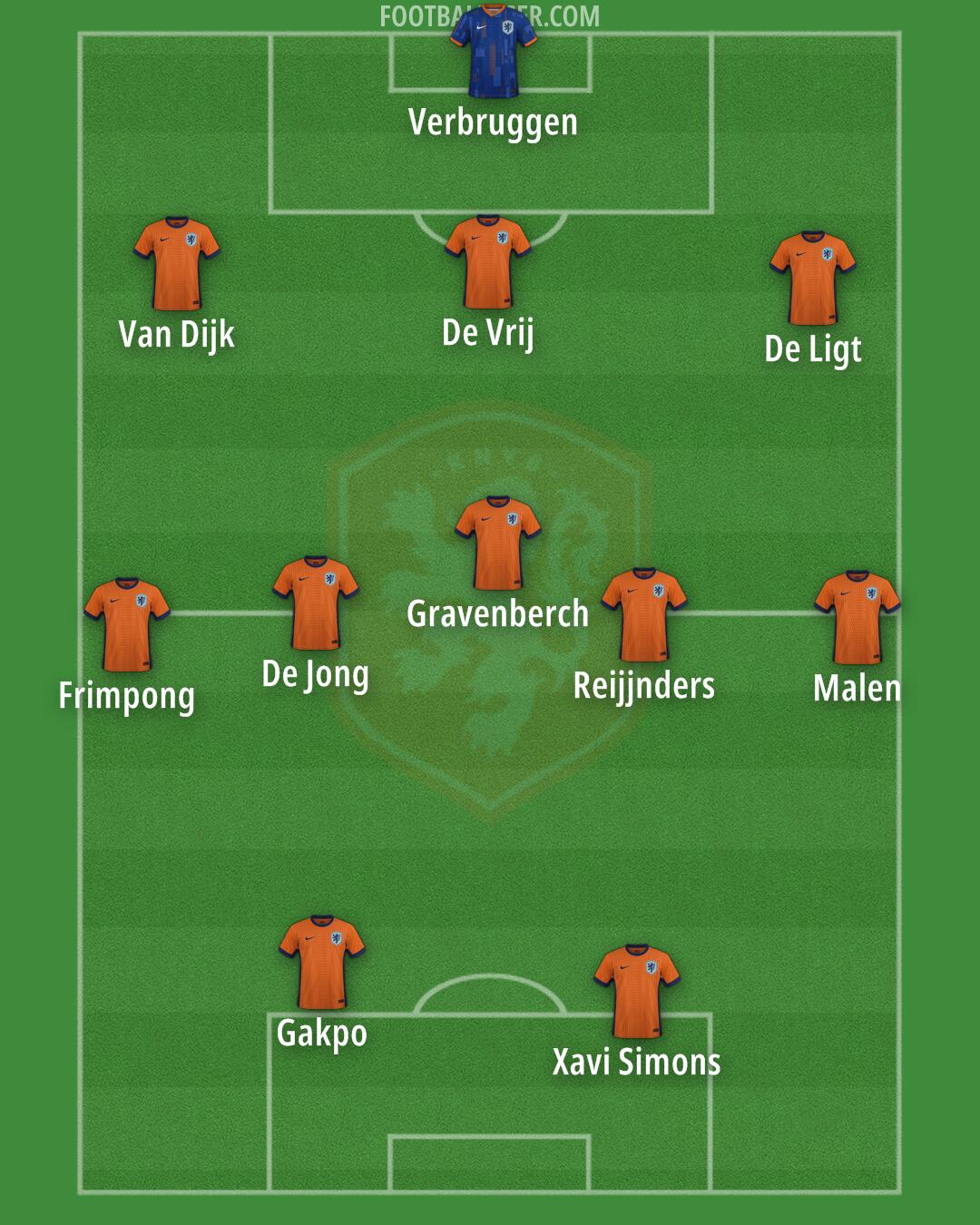 Netherlands Formation 2025