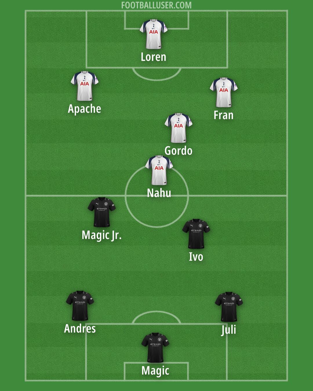 Custom Team Formation 2025