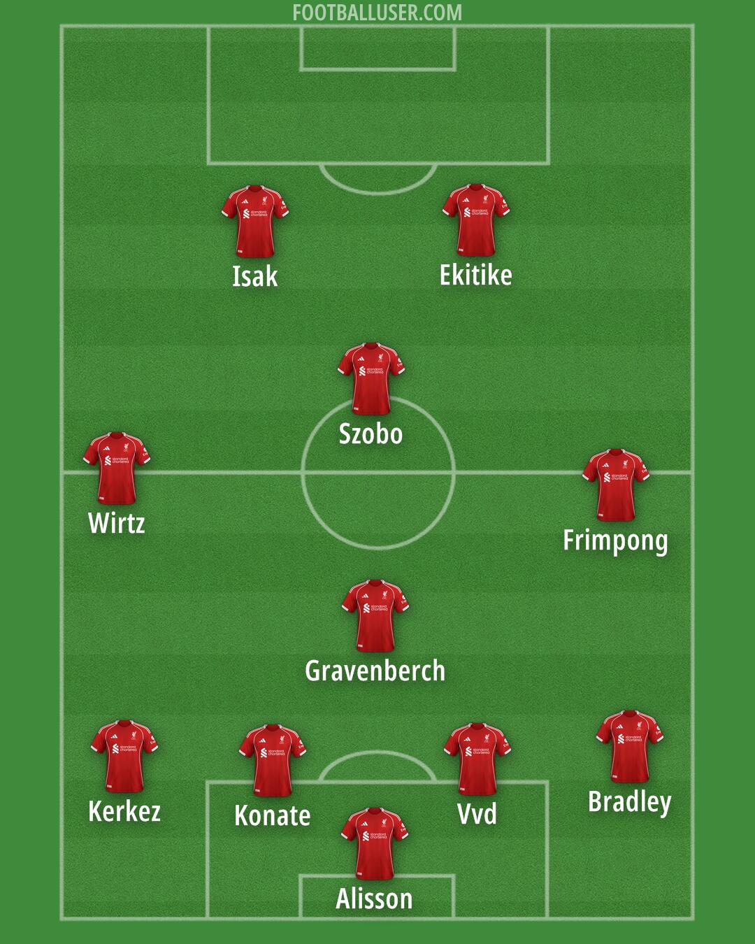 Liverpool Formation 2025