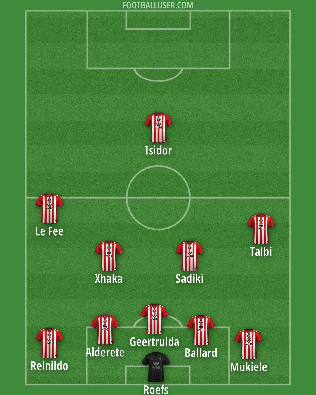 Sunderland Formation 2025