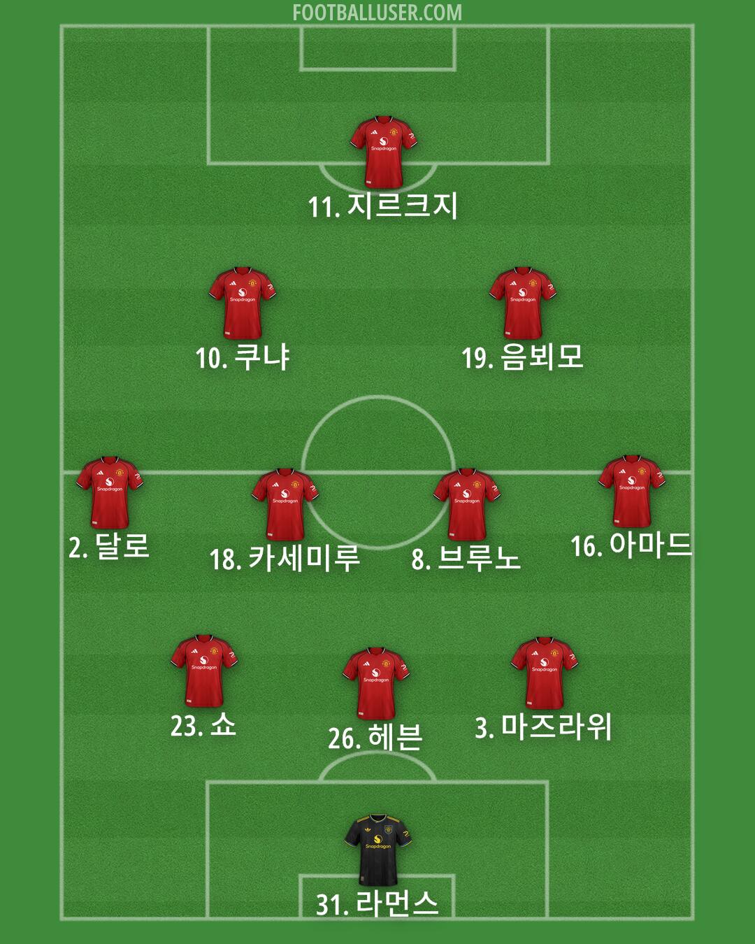 Man Utd Formation 2025