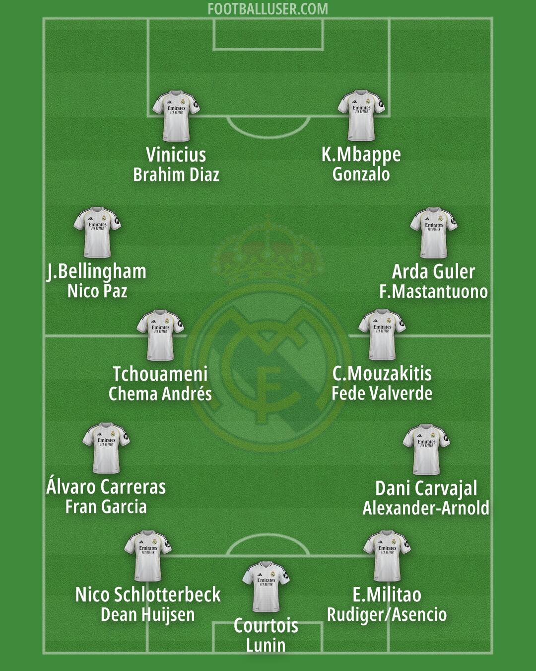 Real Madrid Formation 2025