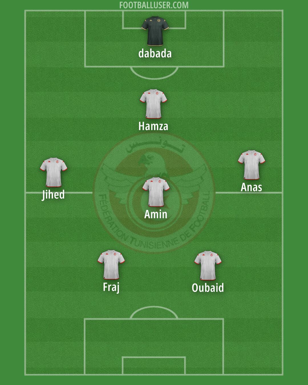 Tunisia Formation 2025