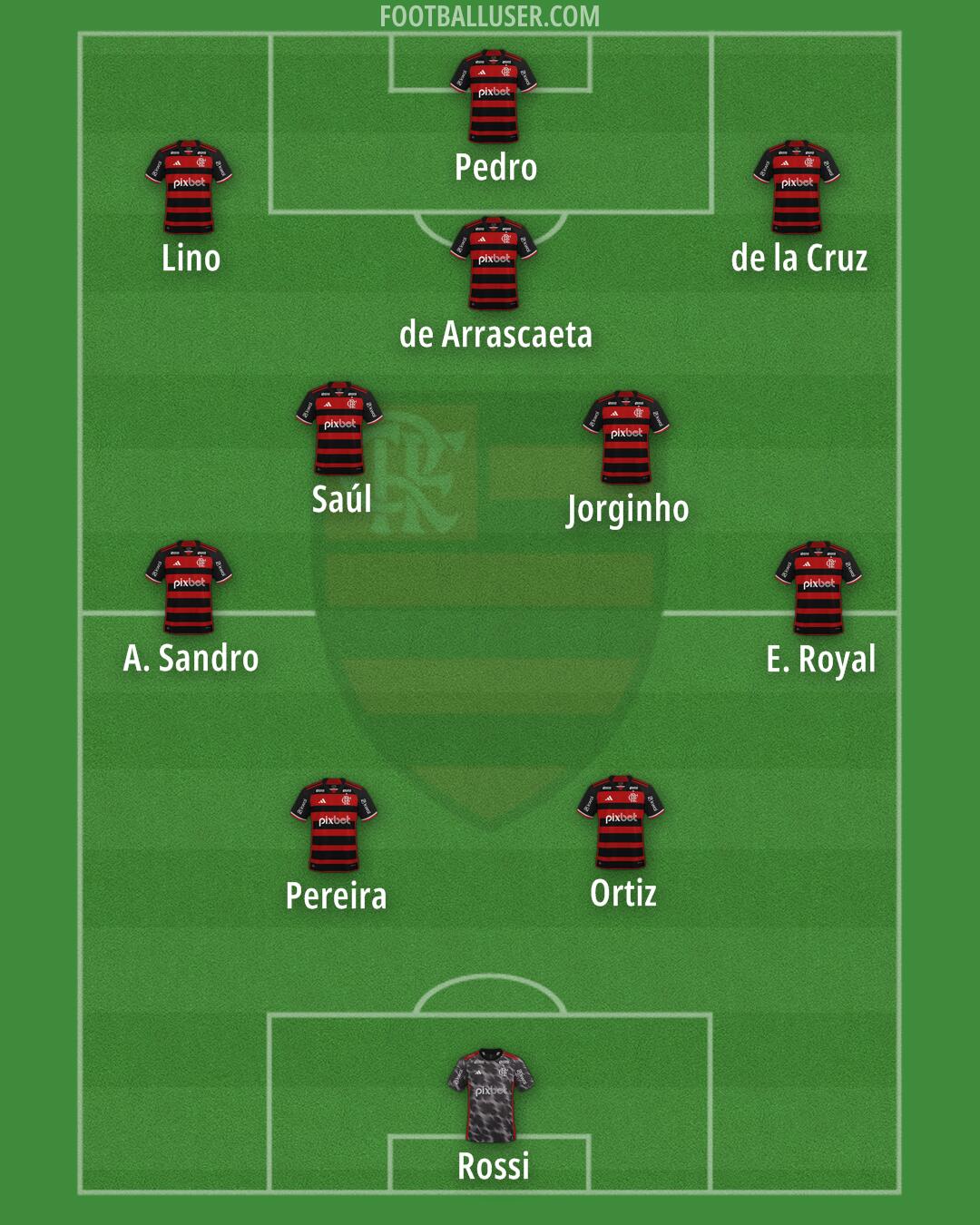Flamengo Formation 2025