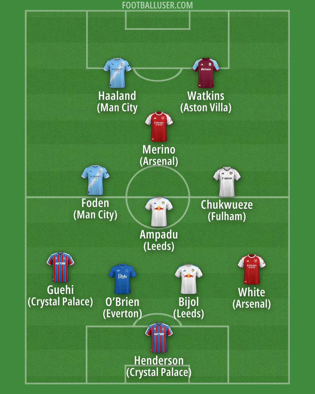 Custom Team Formation 2025