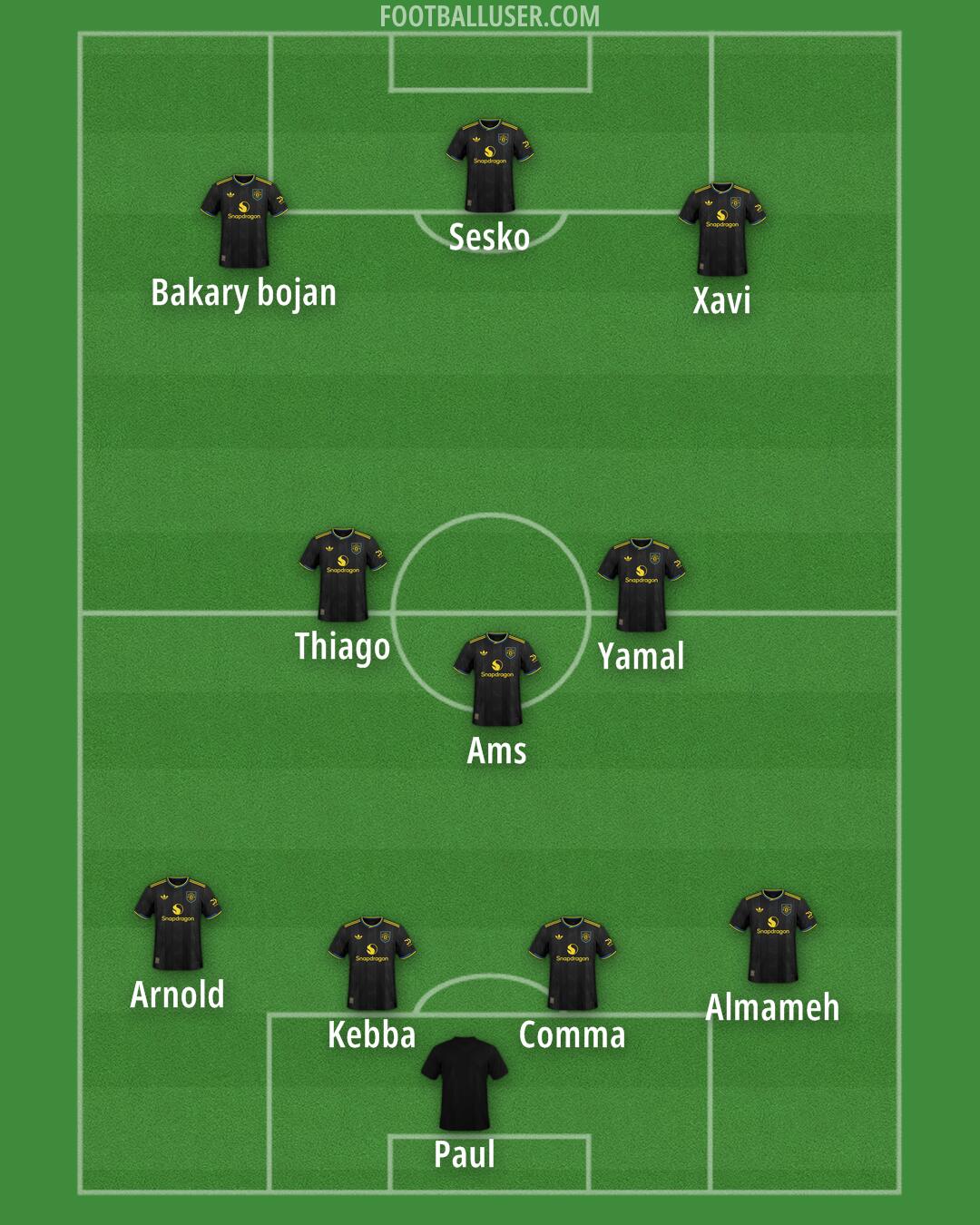 Man Utd Formation 2025