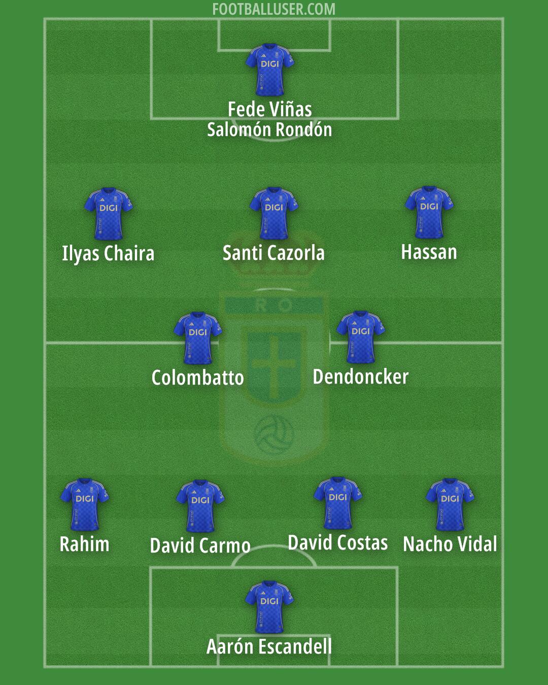 Real Oviedo Formation 2025