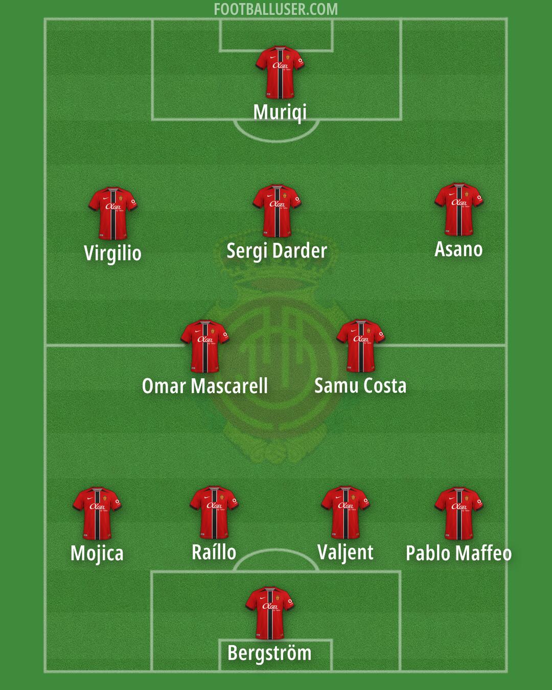Mallorca Formation 2025