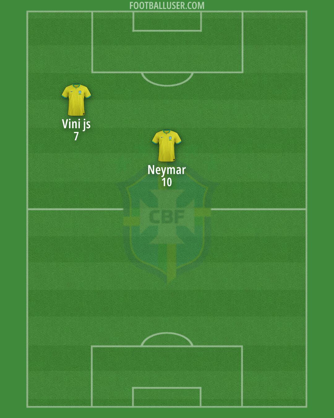 Brazil Formation 2025