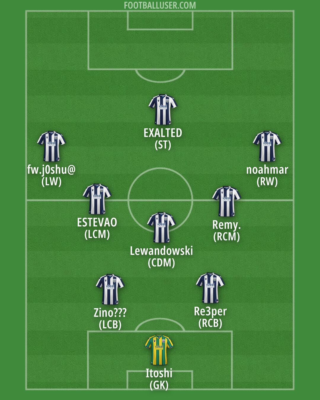 West Brom Formation 2025