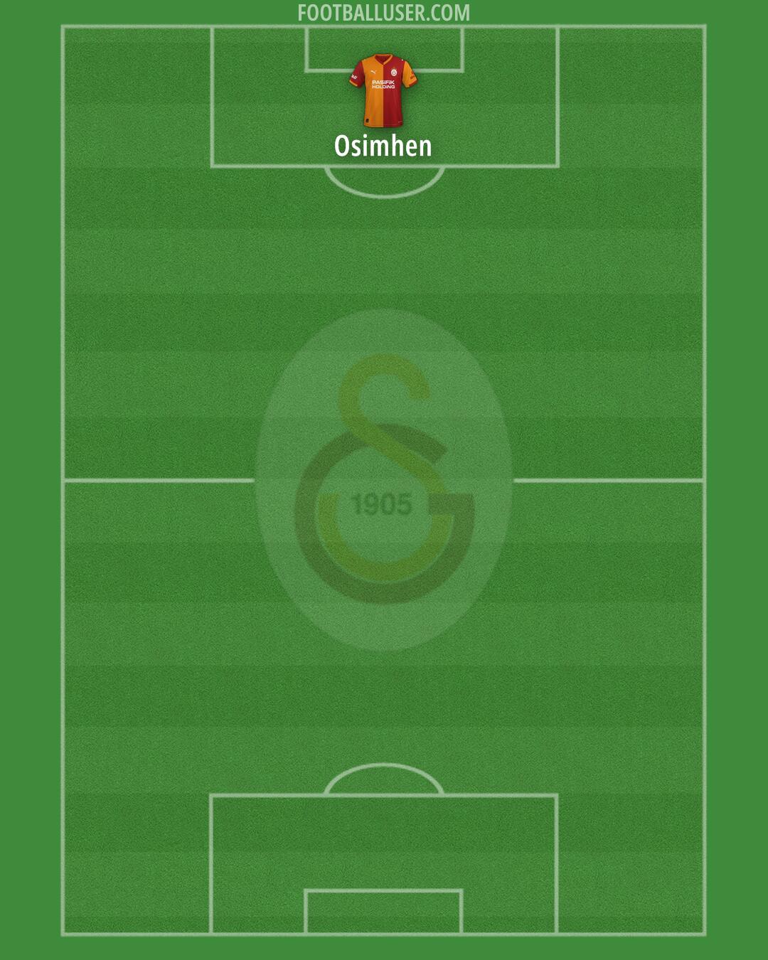 Galatasaray Formation 2025