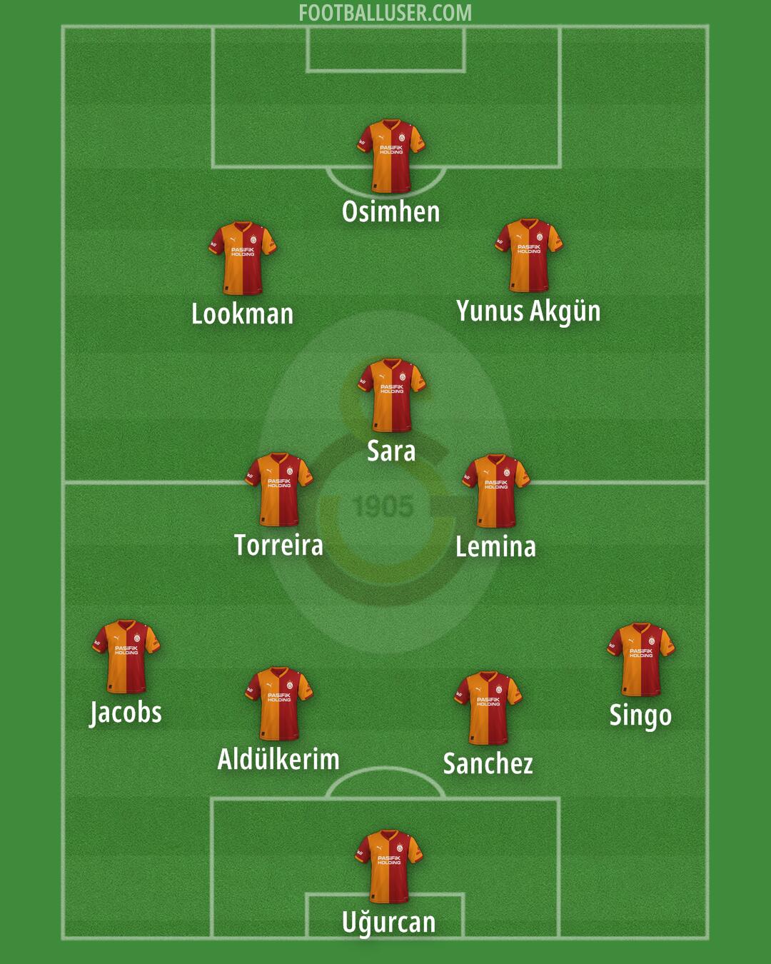 Galatasaray Formation 2025