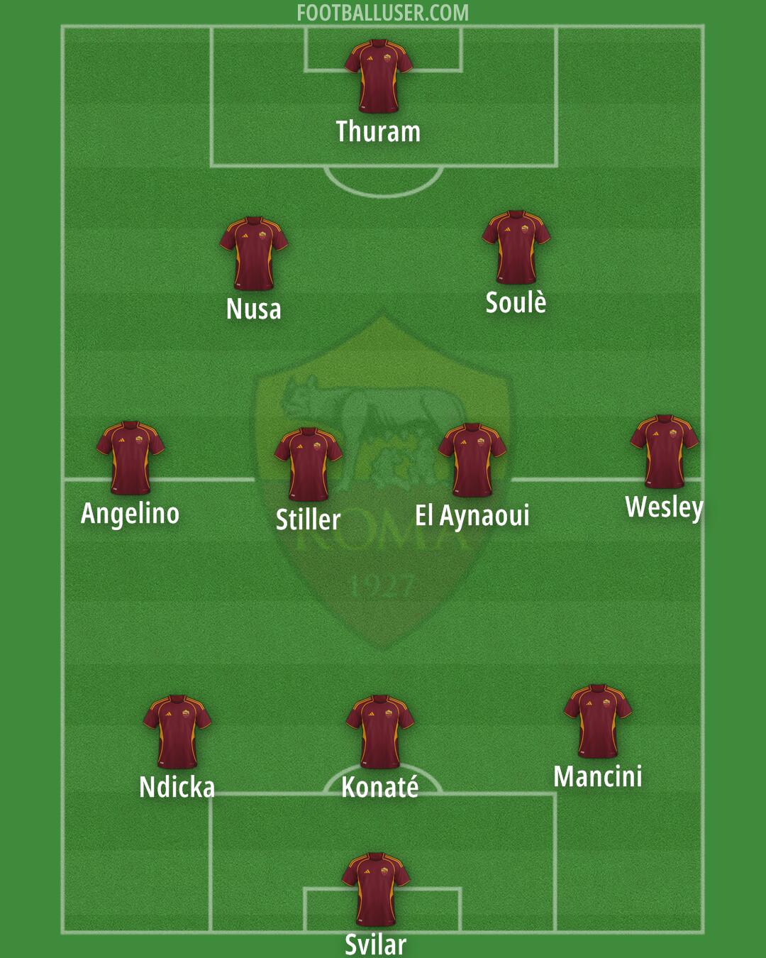 Roma Formation 2025