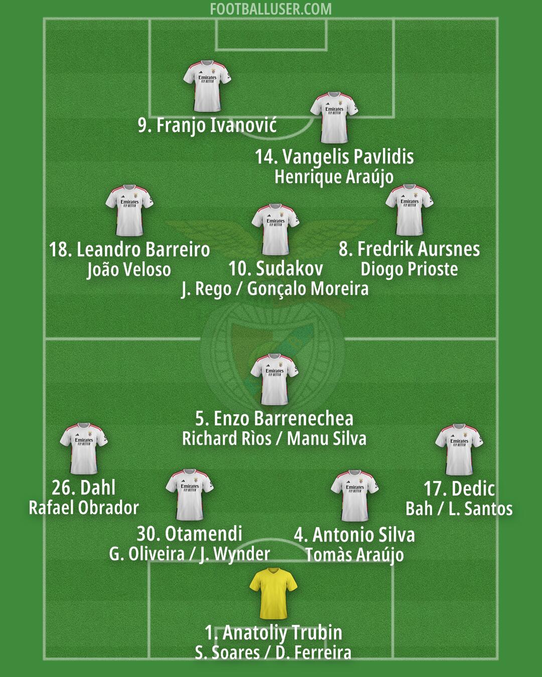 SL Benfica Formation 2025