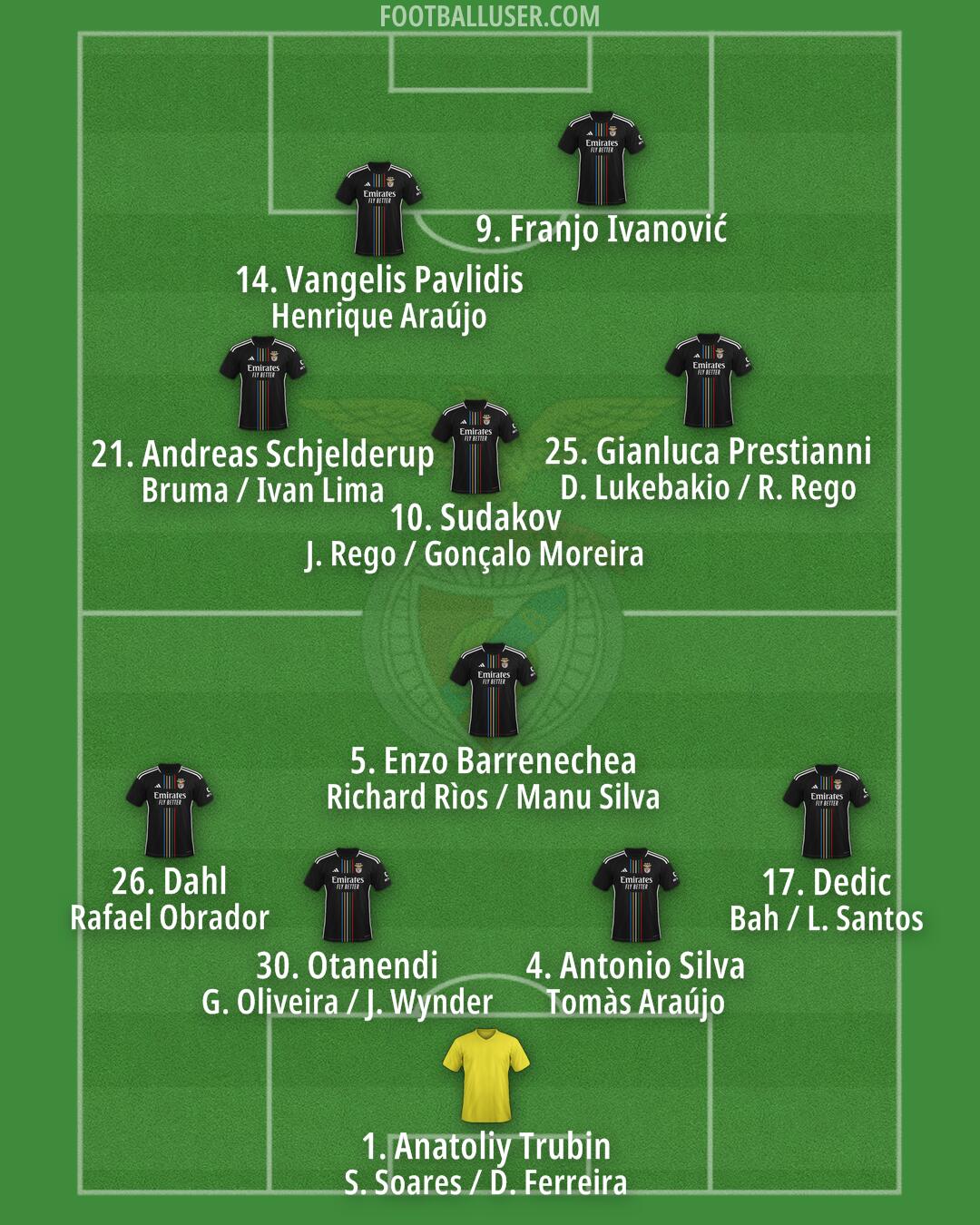 SL Benfica Formation 2025