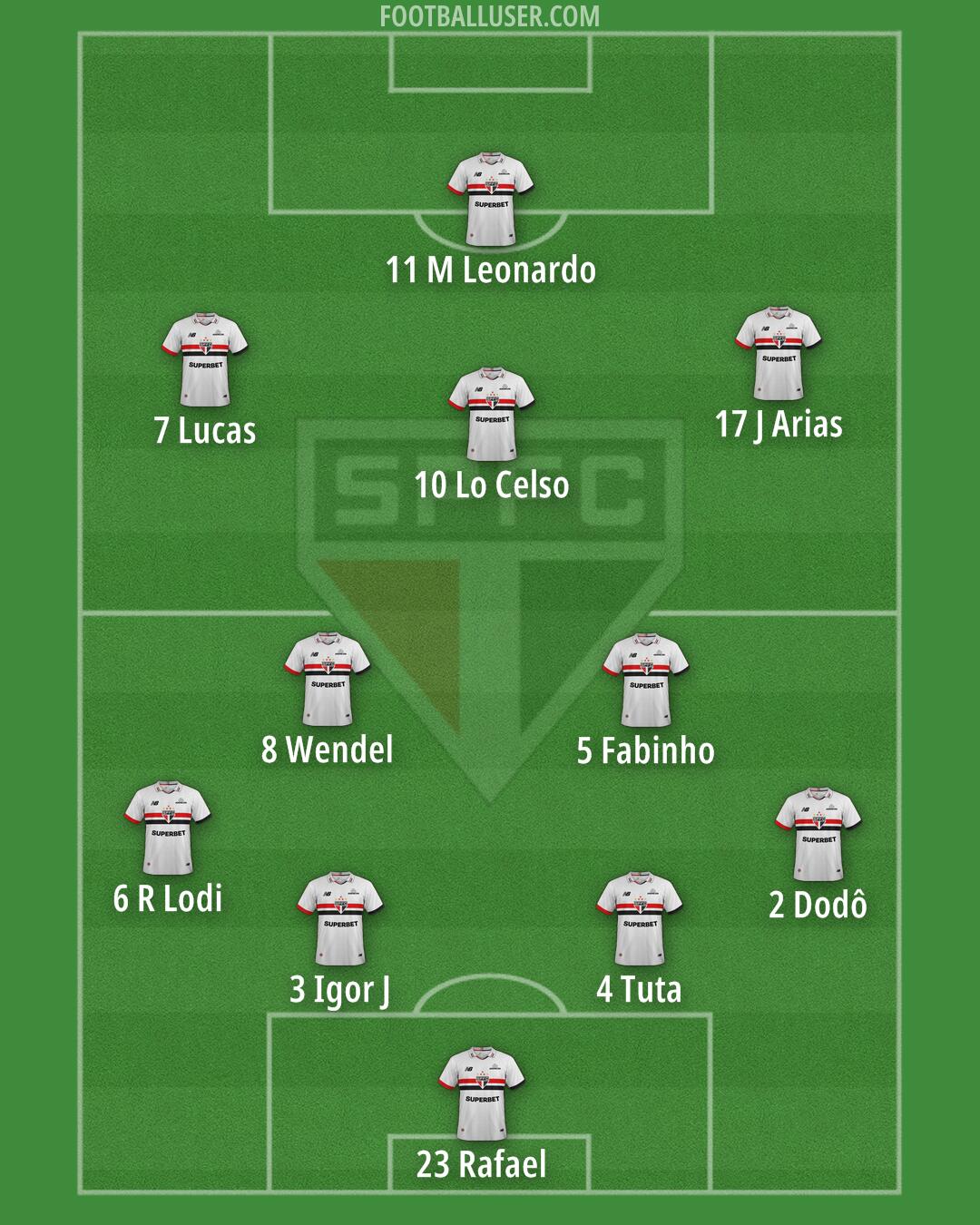 São Paulo Formation 2025