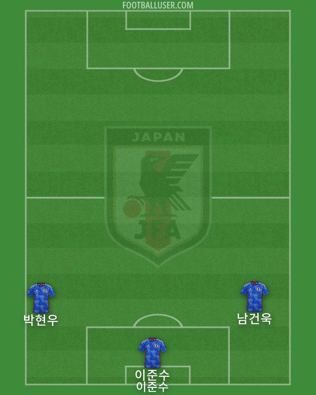 Japan Formation 2025