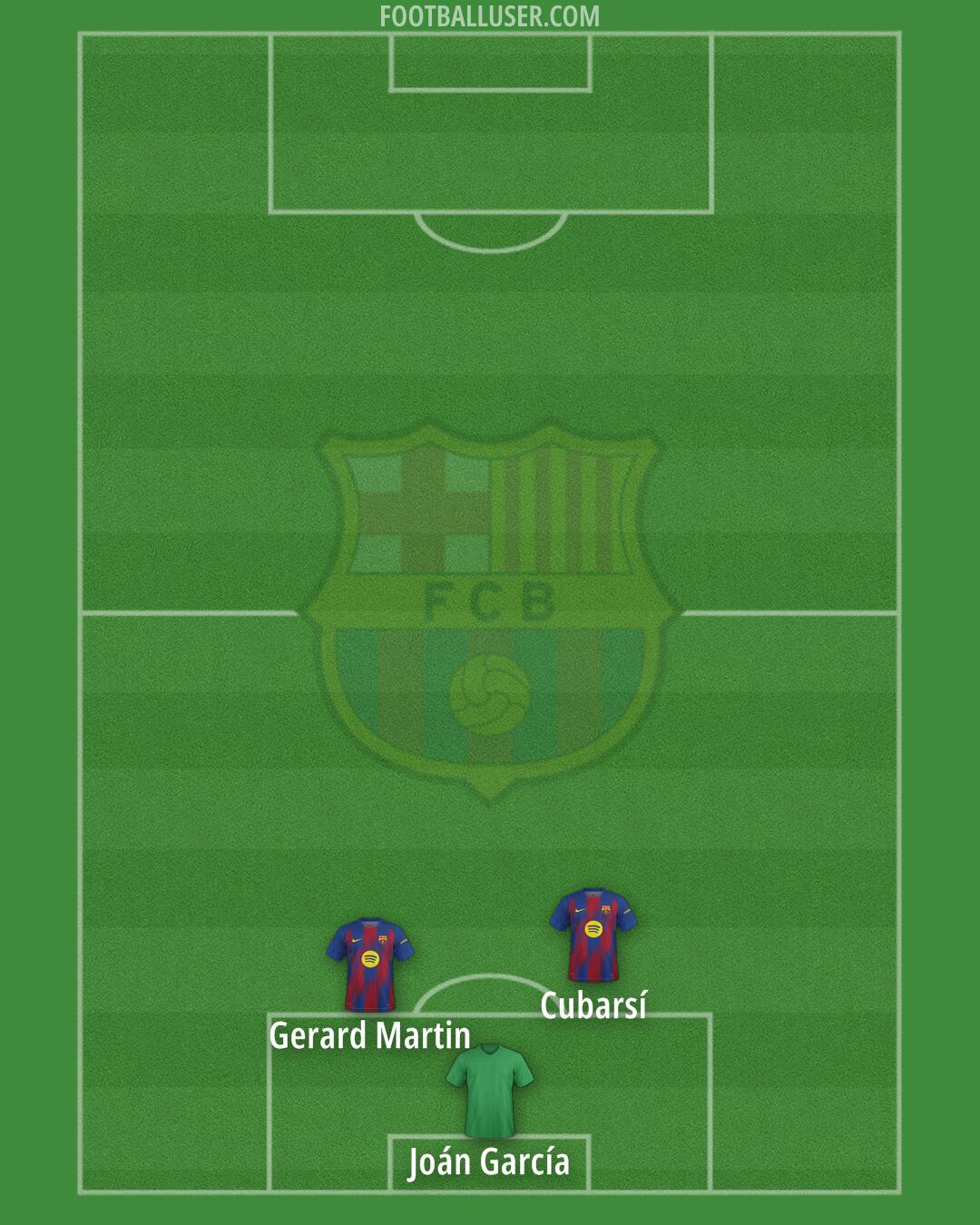 Barcelona Formation 2025