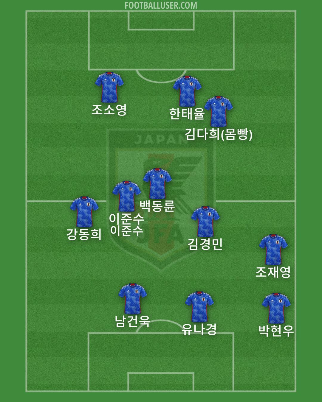 Japan Formation 2025