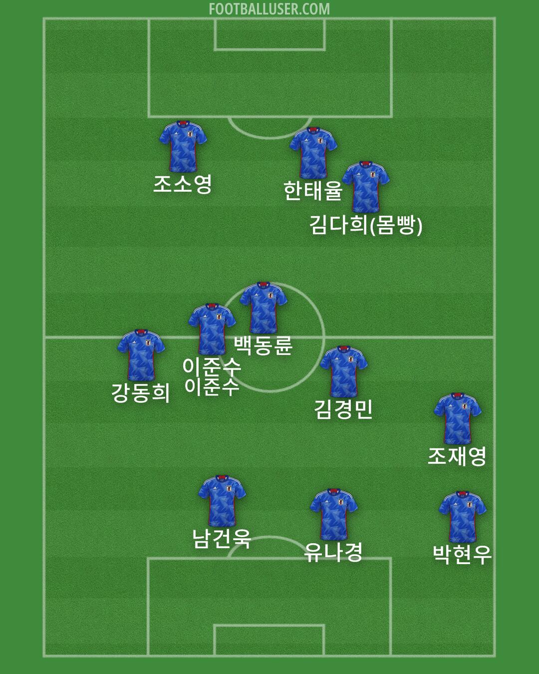 Japan Formation 2025