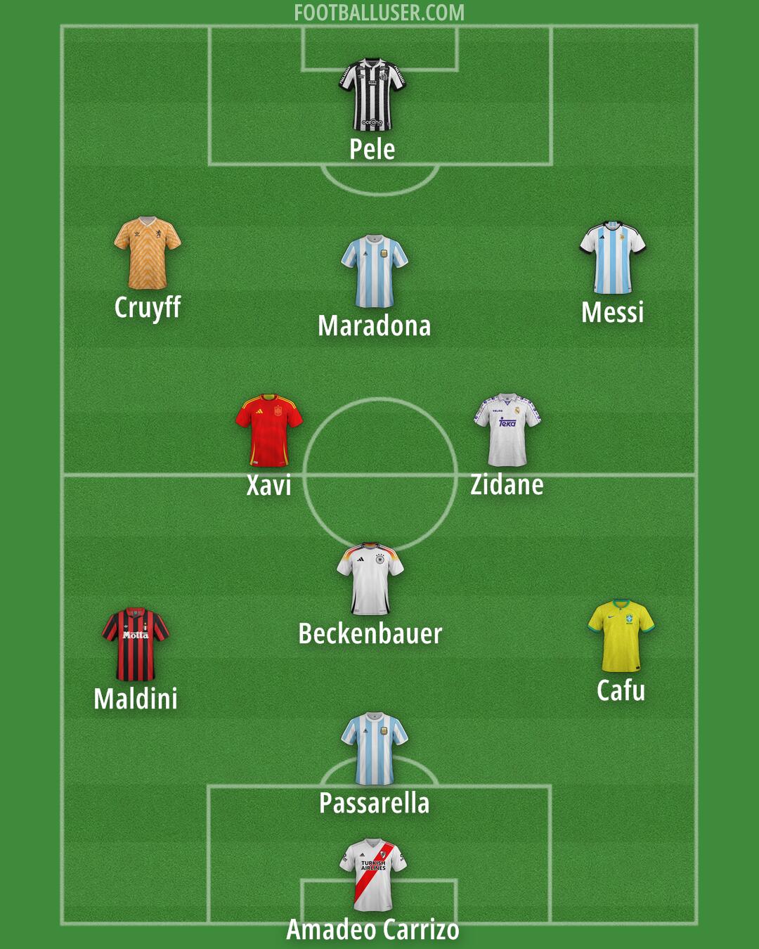 Custom Team Formation 2025