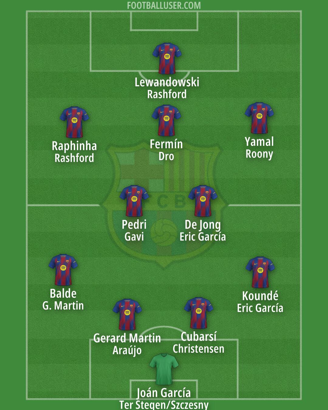 Barcelona Formation 2025