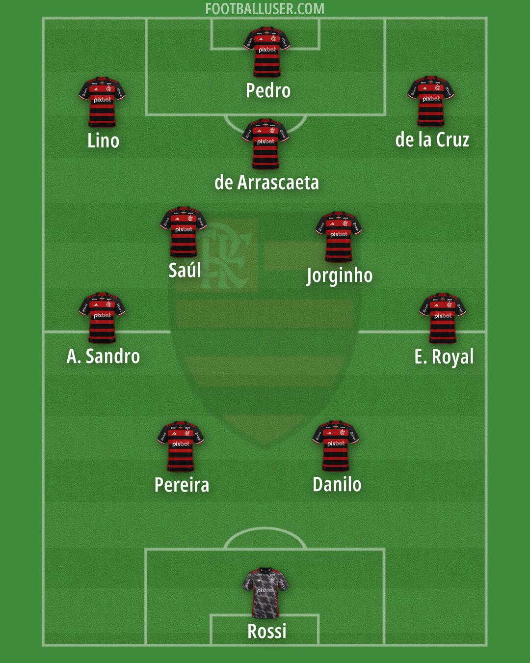 Flamengo Formation 2025